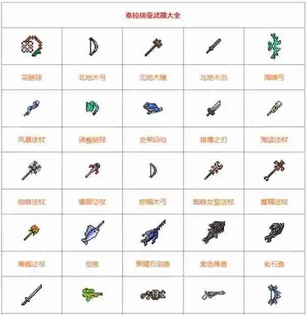 泰拉瑞亚武器品质排行