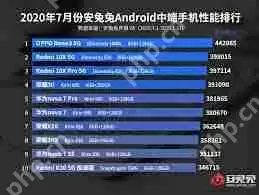 安兔兔怎么查看手机性能排行榜-安兔兔如何查看手机性能排名