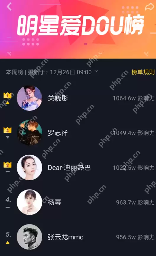 抖音APP怎么查看明星爱dou榜？明星爱dou榜查看方法讲解