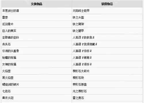 黑暗之魂3鸟巢兑换目录