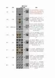 我的世界基础合成表图是什么样的-我的世界基础合成表图介绍