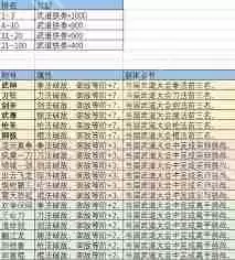 这就是江湖门派会武场积分是怎么算的-这就是江湖门派会武场积分计算规则