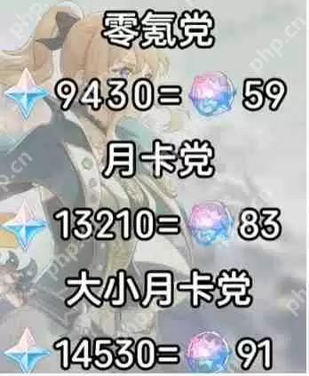 原神5.6版本原石全收集指南：零氪也能轻松拿下万颗宝石