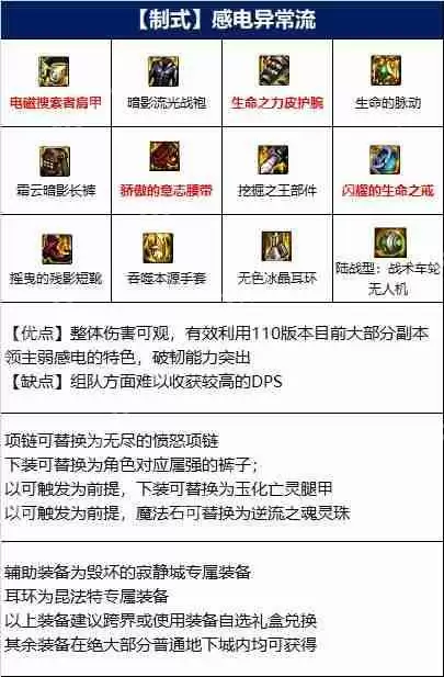 DNF男气功110版本装备是什么-地下城与勇士110级男气功毕业装备展示[多图]