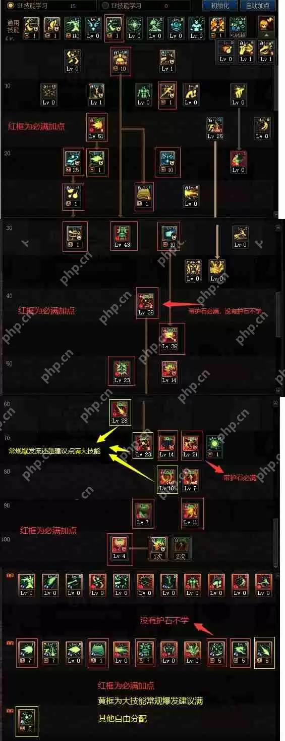 DNF男气功110版本装备是什么-地下城与勇士110级男气功毕业装备展示[多图]