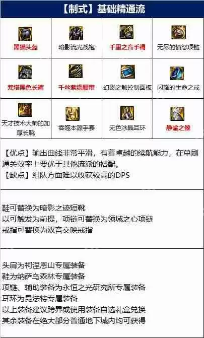 DNF男气功110版本装备是什么-地下城与勇士110级男气功毕业装备展示[多图]