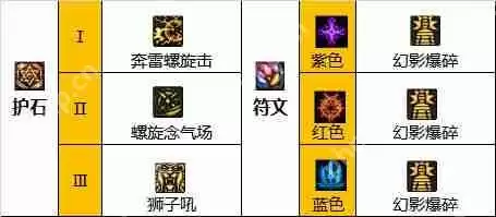 DNF男气功110版本装备是什么-地下城与勇士110级男气功毕业装备展示[多图]