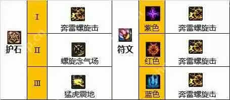 DNF男气功110版本装备是什么-地下城与勇士110级男气功毕业装备展示[多图]