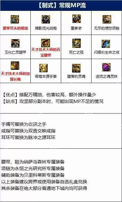 DNF男气功110版本装备是什么-地下城与勇士110级男气功毕业装备展示[多图]