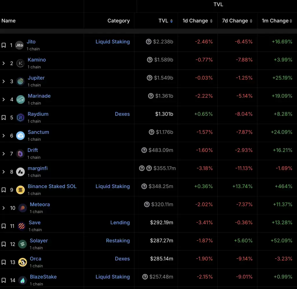 以Lido和Solayer为例，谈谈以太坊和 Solana的Staking商业模式差异