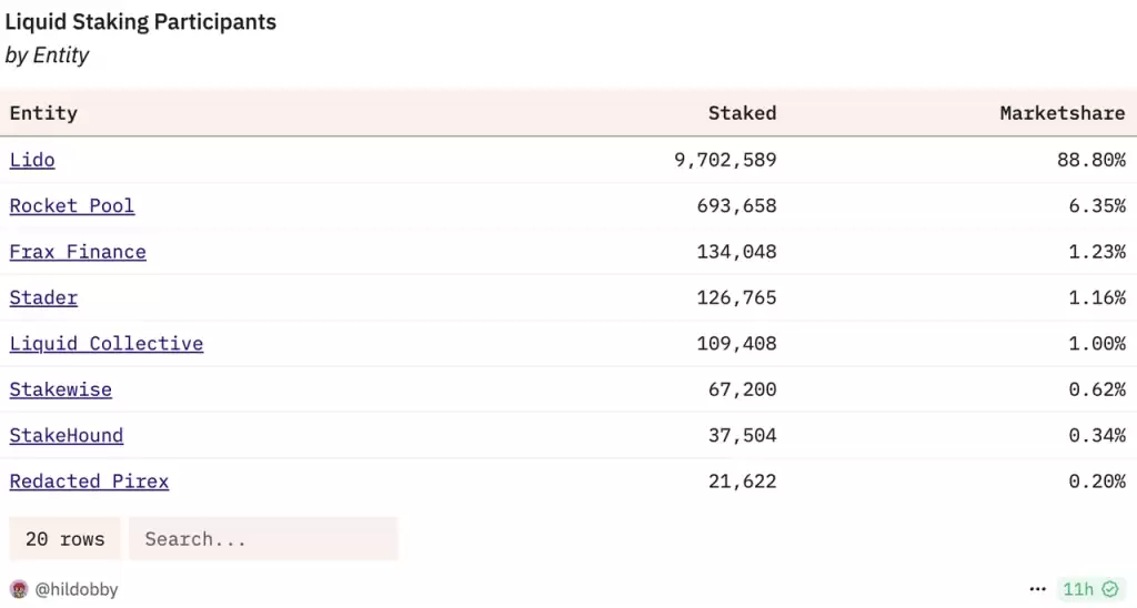 以Lido和Solayer为例，谈谈以太坊和 Solana的Staking商业模式差异