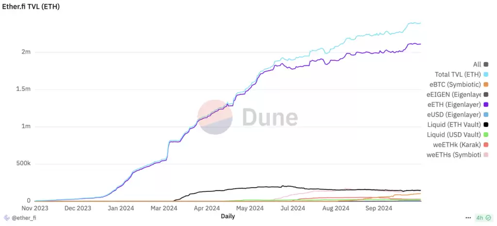 以Lido和Solayer为例，谈谈以太坊和 Solana的Staking商业模式差异