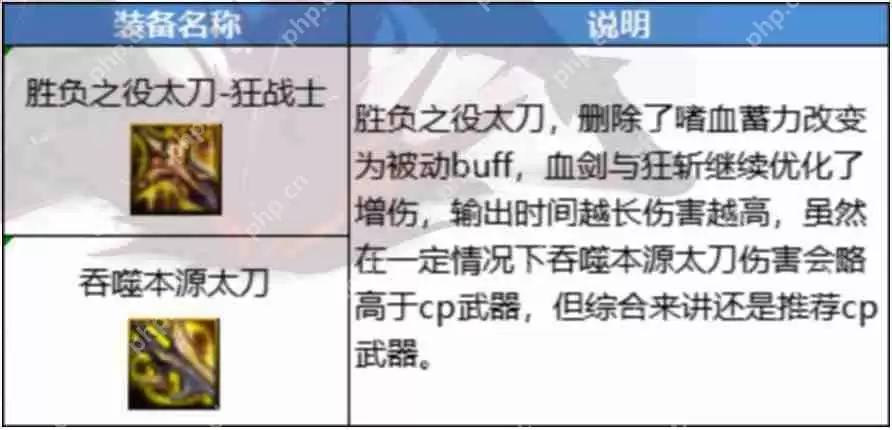 dnf110版本狂战士装备怎么搭配-狂战士110版本装备搭配