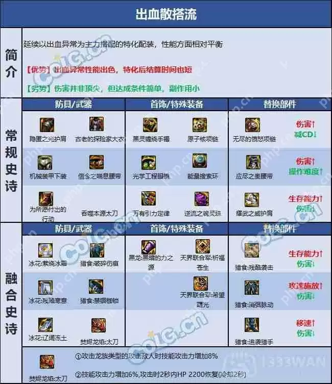 dnf110版本狂战士装备怎么搭配-狂战士110版本装备搭配