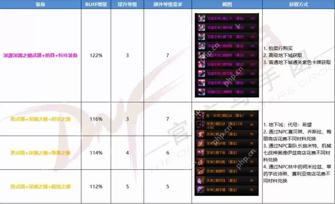 dnf110版本狂战士装备怎么搭配-狂战士110版本装备搭配