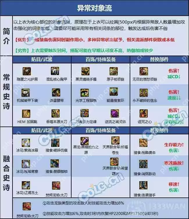 dnf110版本狂战士装备怎么搭配-狂战士110版本装备搭配