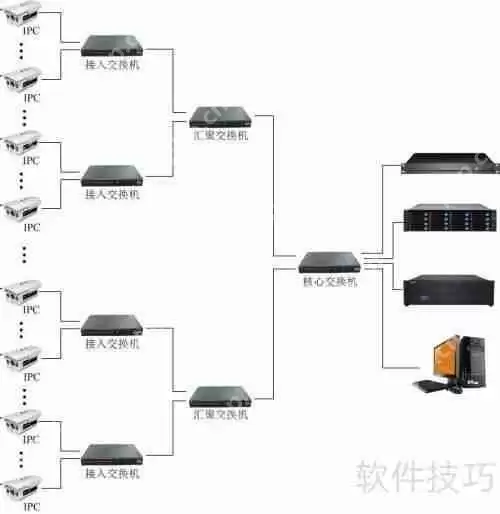 高清网络视频监控系统中交换机的选择要点