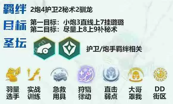 云顶之弈s7护卫炮阵容怎么搭配-s7护卫炮阵容搭配攻略
