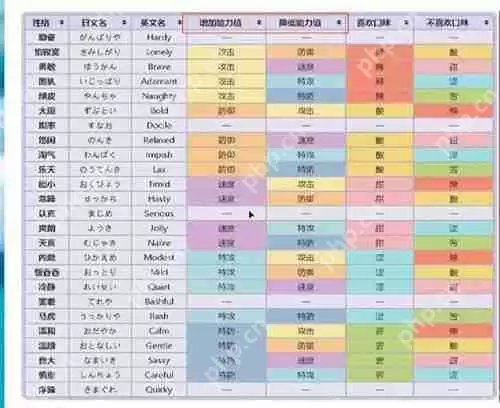 口袋妖怪性格表-口袋妖怪性格属性效果汇总