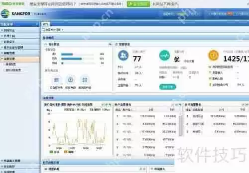 深信服：智能上网行为流量管理解决方案