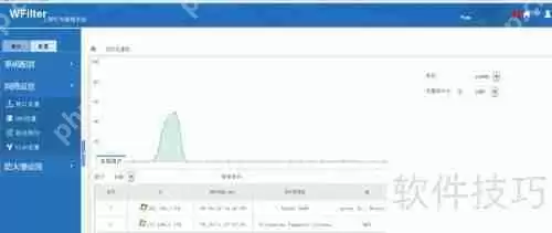 中小企业上网行为管理解决方案