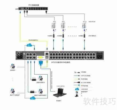 运维工程师的最爱：数字KVM切换器
