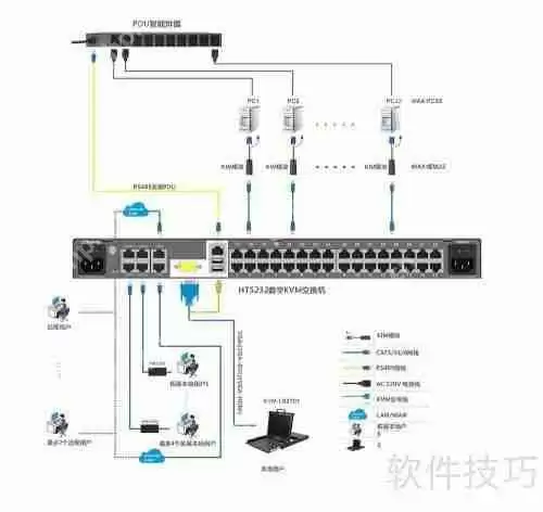 运维工程师的最爱：数字KVM切换器