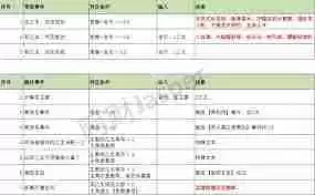 苏丹的游戏恶名事件有哪些汇总-苏丹的游戏恶名事件汇总介绍