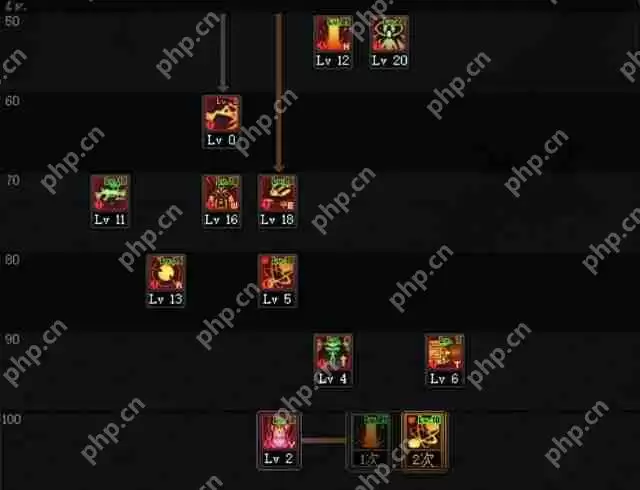 DNF男枪三觉刷图怎么加点