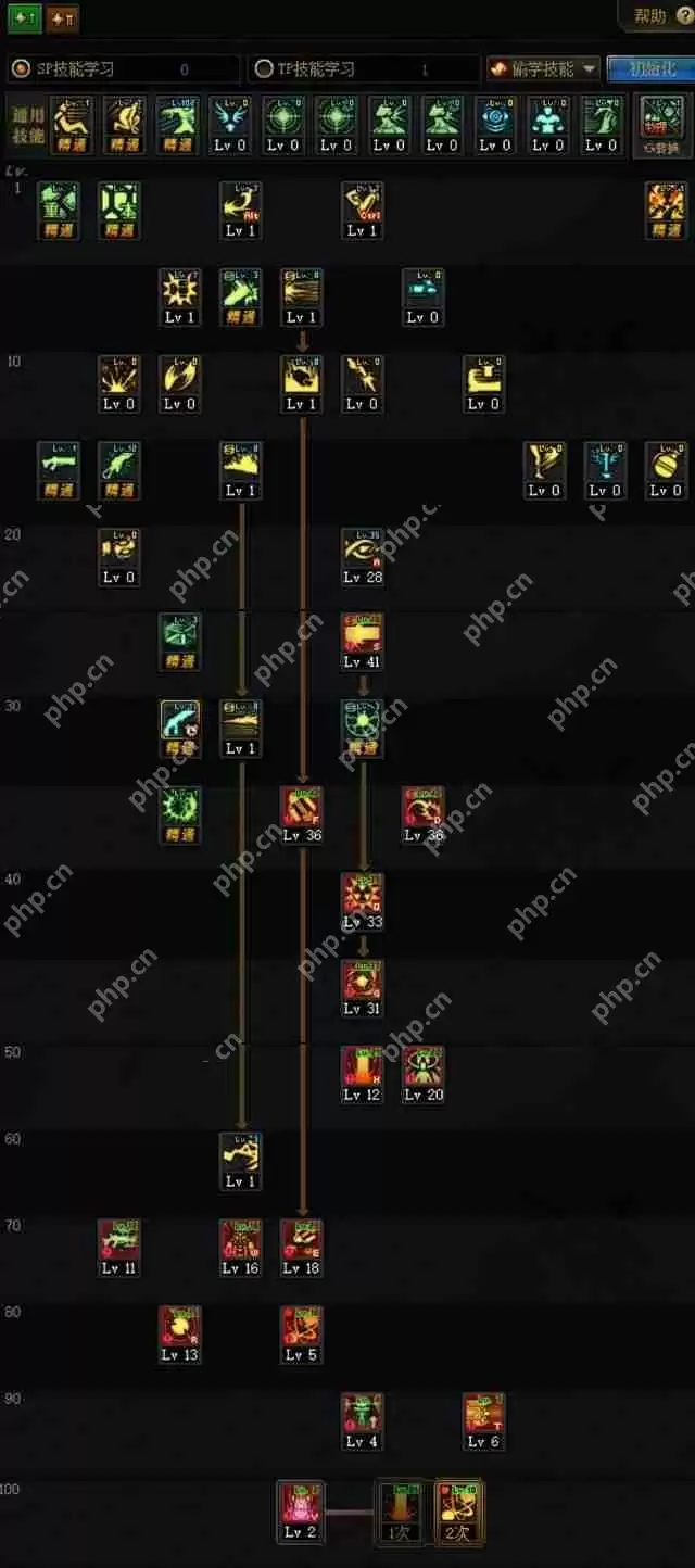 DNF男枪三觉刷图怎么加点