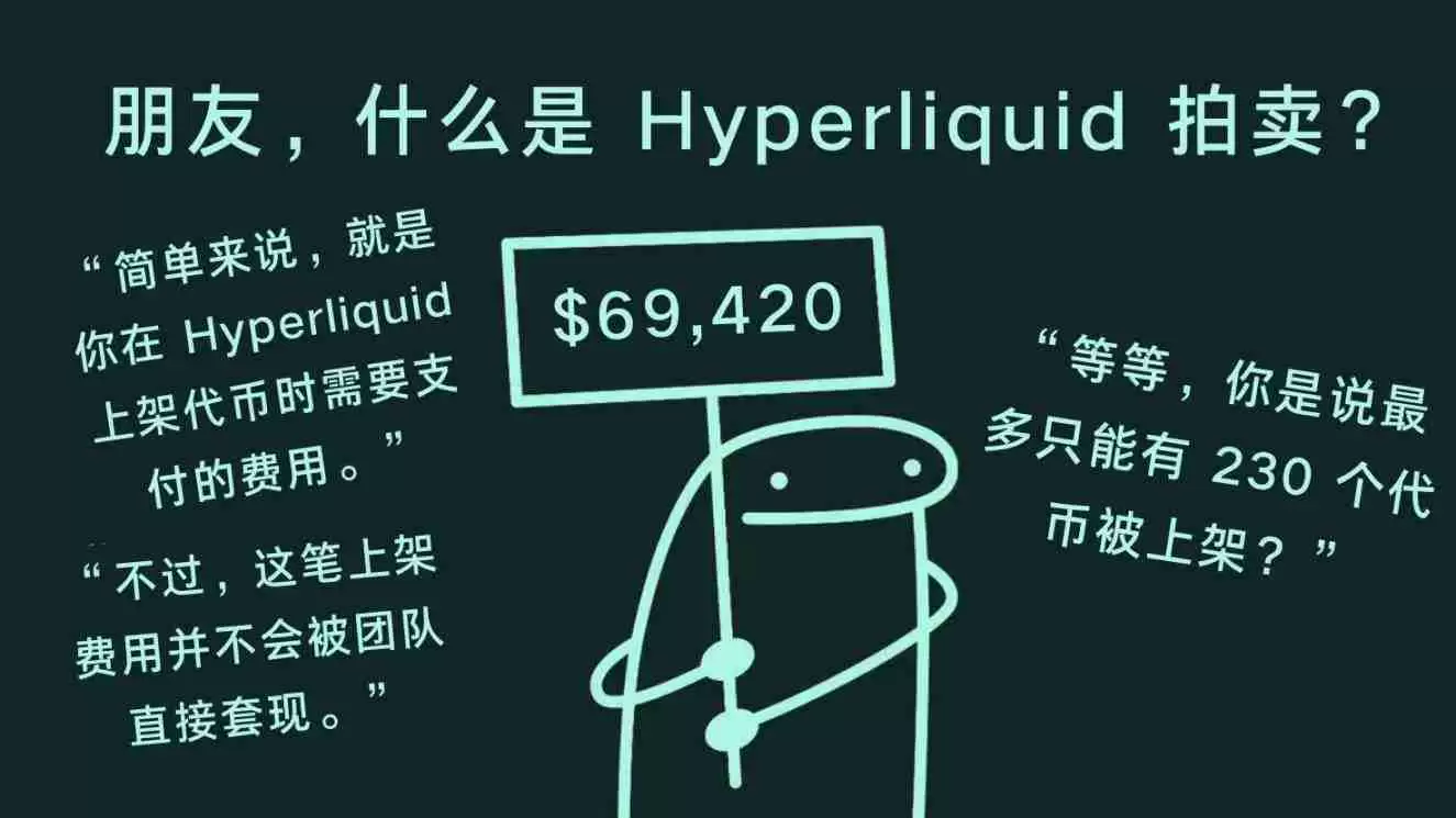 几幅漫画带你快速理解Hyperliquid的拍卖机制