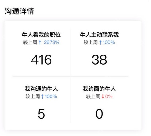 boss直聘如何查看更多信息？boss直聘查看更多信息的方法