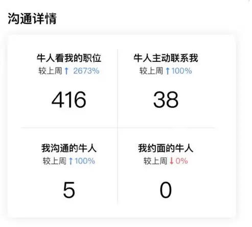 boss直聘如何查看更多信息?boss直聘查看更多信息的方法