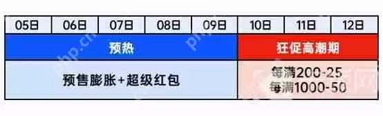 2020淘宝双十二有什么活动