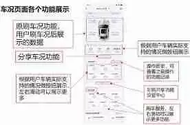 如何通过安吉星查看共享车辆状态