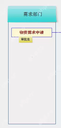 MindMapper怎么制作采购流程图表？制作采购流程图表步骤一览