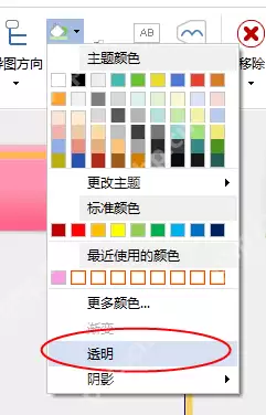 MindMapper怎么制作采购流程图表？制作采购流程图表步骤一览