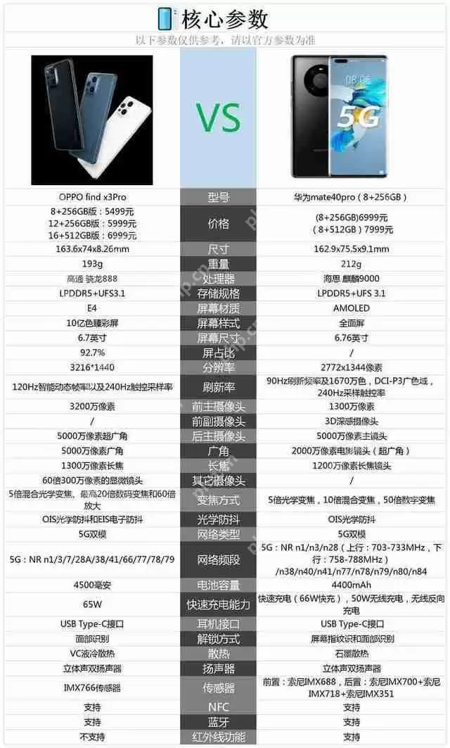 oppofindx3Pro和华为mate40Pro哪个好