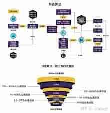 如何快速提升抖音粉丝等级
