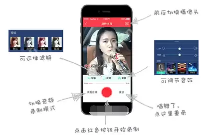 演唱汇APP怎么发作品？发作品的操作流程分享