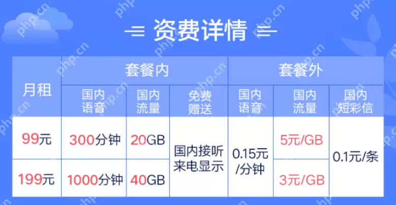 无限流量套餐开始停售 超量1G就要收5元！！
