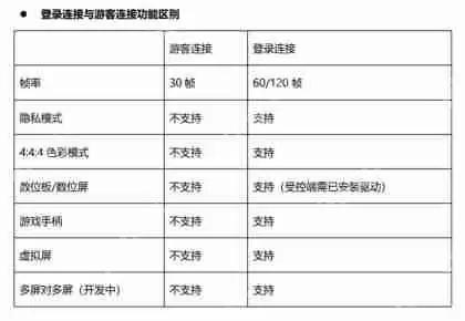 远程控制是什么?RayLink远控软件是怎么实现远程控制的