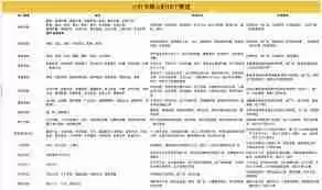 小红书如何实现变现