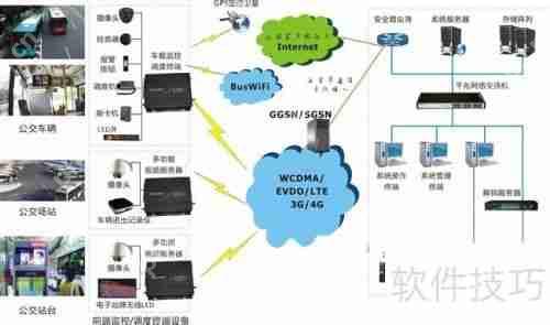 远程视频监控系统的设计与实现