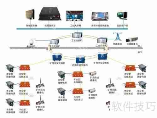 远程视频监控系统的设计与实现