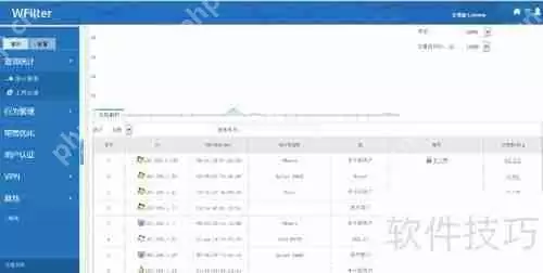 域环境下上网行为管理策略