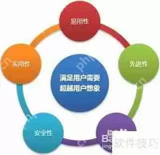 智能监控中心的构建方法