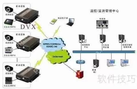 无线视频监控优势识别指南