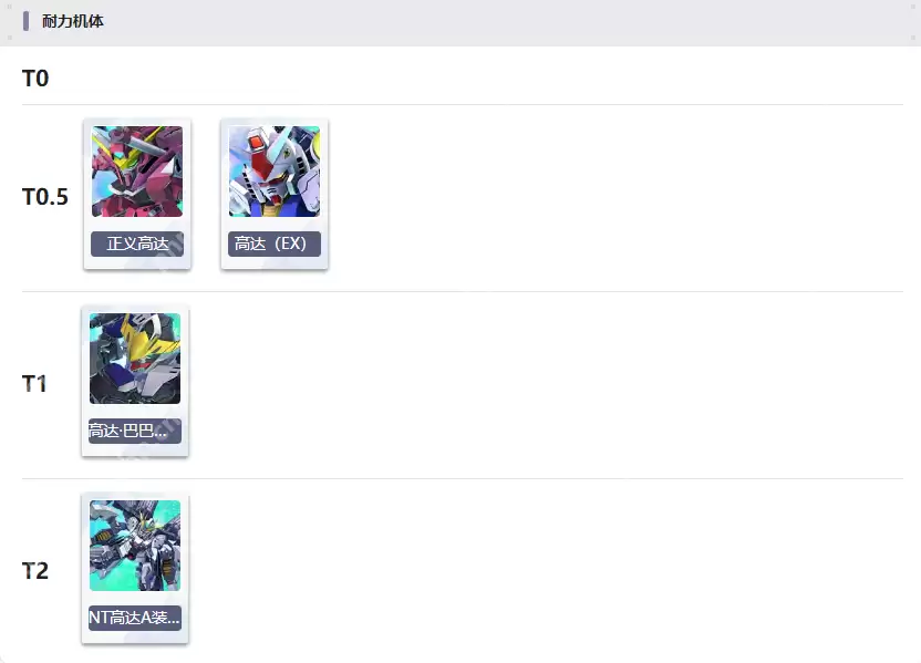 SD高达G世纪永恒机体节奏一图流