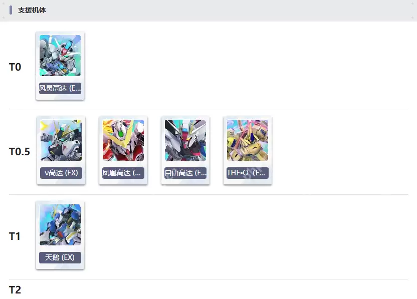 SD高达G世纪永恒机体节奏一图流